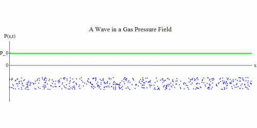 WaveGasPress1_static
