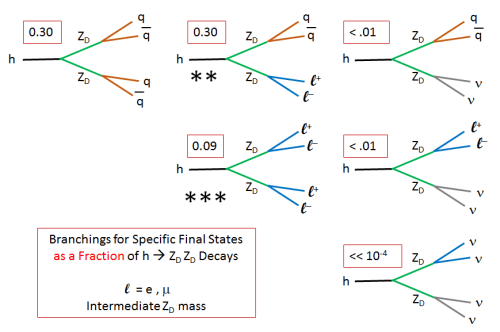 h2SSChart5