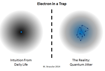 ElectronInTrap