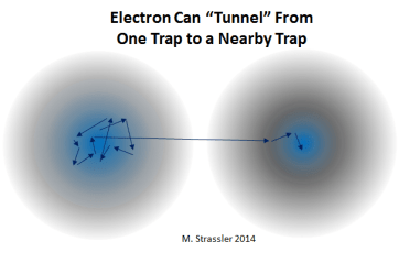 ElectronTunnels2Traps