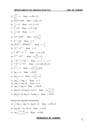 DEPARTAMENTO DE CIENCIAS EXACTAS AREA DE ÁLGEBRA
PROBLEMAS DE ALGEBRA
70
f) 1
8
7






x
. Resp:   ;0x
g)   04.02.0 
x
. Resp:   ;2x
h) 8
2
1
x
. Resp:   ;3x
i) 813 x
. Resp:  4,x
j) 16
4
1
x
. Resp: 2x
k)
2
25.05.0 xx
 . Resp: 




2
1
,0x
l) 1255 1
x
. Resp: 2x
m)     5
23
2
34
0625.05.0


xx
. Resp:
4
1
x
n) 31
927 
 xx
. Resp: 9x
o)   4
33
18
2
42


xx
. Resp:  4;2x
p) 2243
93 
 xx
. Resp: 




 ;
7
8
x
q) 1 521 3
328   
 x xx x
. Resp: 11  xx
r) 1 25 4
24  
 x xx x
. Resp:     ,52,1x
s) 13
12


x
x
x . Resp:  3,1
2
1
,0 





x
t) 1log7 x . Resp:  7,0x
u) 1log
3
2 x . Resp: 





2
3
x
v) 3loglog 2.02.0 x . Resp: 3x
w) 36loglog 255 x . Resp: 6x
x) 4loglog 22 x . Resp:  4;0x
y)     221log23log 22  xx . Resp: 






2
1
,
11
2
x
z)     5log3log2log
5
6
5
6
5
6  xx . Resp:  3,2x
Resuelva las siguientes inecuaciones:
a)  3log5loglog
2
1
3
139  xxx . Resp:   ,0x
b)   075log 2
3.0  xx . Resp:  3,2x
c) 0
2
82
log 5.1 







x
x
. Resp:  6,4x
 