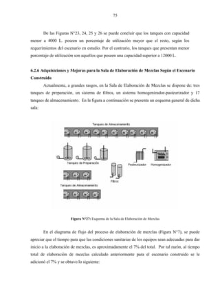 75
De las Figuras N°23, 24, 25 y 26 se puede concluir que los tanques con capacidad
menor a 4000 L. poseen un porcentaje de utilización mayor que el resto, según los
requerimientos del escenario en estudio. Por el contrario, los tanques que presentan menor
porcentaje de utilización son aquellos que poseen una capacidad superior a 12000 L.
6.2.6 Adquisiciones y Mejoras para la Sala de Elaboración de Mezclas Según el Escenario
Construido
Actualmente, a grandes rasgos, en la Sala de Elaboración de Mezclas se dispone de: tres
tanques de preparación, un sistema de filtros, un sistema homogenizador-pasteurizador y 17
tanques de almacenamiento. En la figura a continuación se presenta un esquema general de dicha
sala:
Figura N°27: Esquema de la Sala de Elaboración de Mezclas
En el diagrama de flujo del proceso de elaboración de mezclas (Figura N°7), se puede
apreciar que el tiempo para que las condiciones sanitarias de los equipos sean adecuadas para dar
inicio a la elaboración de mezclas, es aproximadamente el 7% del total. Por tal razón, al tiempo
total de elaboración de mezclas calculado anteriormente para el escenario construido se le
adicionó el 7% y se obtuvo lo siguiente:
 