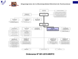 OFICINA
DE ASESORIA JURIDICA
Ordenanza Nº 081-2010-MDP/C
 