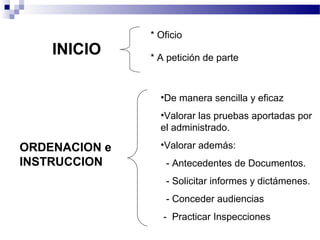 * Oficio
* A petición de parte
INICIO
ORDENACION e
INSTRUCCION
•De manera sencilla y eficaz
•Valorar las pruebas aportadas por
el administrado.
•Valorar además:
- Antecedentes de Documentos.
- Solicitar informes y dictámenes.
- Conceder audiencias
- Practicar Inspecciones
 