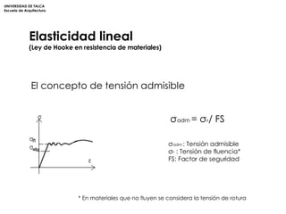 Elasticidad lineal (Ley de Hooke en resistencia de materiales) UNIVERSIDAD DE TALCA Escuela de Arquitectura El concepto de tensión admisible σ adm  =  σ F / FS σ adm  : Tensión admisible σ F  : Tensión de fluencia* FS: Factor de seguridad * En materiales que no fluyen se considera la tensión de rotura 