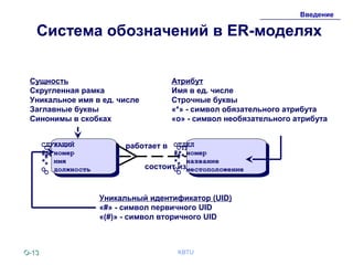 O-O-1313 KBTU
Введение
Система обозначений в ER-моделях
Сущность
Скругленная рамка
Уникальное имя в ед. числе
Заглавные буквы
Синонимы в скобках
Атрибут
Имя в ед. числе
Строчные буквы
«*» - символ обязательного атрибута
«о» - символ необязательного атрибута
СЛУЖАЩИЙ
#* номер
* имя
O должность
СЛУЖАЩИЙ
#* номер
* имя
O должность
ОТДЕЛ
#* номер
* название
O местоположение
ОТДЕЛ
#* номер
* название
O местоположение
работает в
состоит из
Уникальный идентификатор (UID)
«#» - символ первичного UID
«(#)» - символ вторичного UID
 