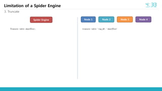 Truncate table shardTest; truncate table `log_db`.`shardTest`
Limitation of a Spider Engine
3. Truncate
Spider Engine Node 2 Node 3 Node 4Node 1
 