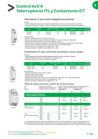 (VSHFLÀFDFLRQHV
Compact con mando eléctrico
‡RPSDFW16;D16;8L 98H 9NS08 / 10 / 12
‡RPSDFW16D168L 98H 9
Tipo
Regulación unidad
de disparo (A)
Capacidad de
interrupción última
Icu (KA)
Ics
,FX 