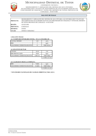 PROYECTO:
REGIÓN: AYACUCHO
PROVINCIA: CANGALLO
DISTRITO: TOTOS
LUGAR: TOTOS Y VERACRUZ
BALANCE DE MASAS
MEJORAMIENTO Y AMPLIACION DEL SISTEMA DE AGUA POTABLE, ALCANTARILLADO Y PLANTA DE
TRATAMIENTO DE AGUAS RESIDUALES EN LAS COMUNIDADES DE VERACRUZ Y TOTOS DEL DISTRITO
DE TOTOS, PROVINCIA DE CANGALLO - AYACUCHO
4. BALANCE MASAS
4.1. CUERPO RECEPTOR (RIO TOTOS) - *ECA CATEGORIA III
1.85 m3/s
7 mg/L
33 NMP/100 ml
10.34 L/S
30.60 mg/L
4.08E+01 NMP/100ml
CUMPLE ECAS
4.3. CALIDAD EN MEZCLA COMPLETA
7.0668 mg/L
33.0056 NMP/100ml
CUMPLE ECAS
* ESTANDARES NACIONALES DE CALIDAD AMBIENTAL PARA AGUA
CAUDAL MINIMO
COLIFORMES TERMOTOLERANTES
DBO
COLIFORMES TERMOTOLERANTES
DBO
COLIFORMES TERMOTOLERANTES
4.2. EFLUENTE DE PTAR
CAUDAL
DBO PROYECTADA
Municipalidad Distrital de Totos
[ EXPEDIENTE TECNICO ]
MEJORAMIENTO Y AMPLIACION DEL SISTEMA DE AGUA POTABLE,
ALCANTARILLADO Y PLANTA DE TRATAMIENTO DE AGUAS RESIDUALES EN LAS
COMUNIDADES DE VERACRUZ Y TOTOS DEL DISTRITO DE TOTOS, PROVINCIA DE
CANGALLO - AYACUCHO
CONSULTOR:
Ing. Carlos Lozano Gomez
 