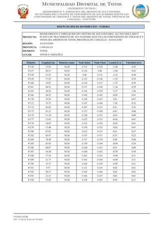 PROYECTO:
REGIÓN: AYACUCHO
PROVINCIA: CANGALLO
DISTRITO: TOTOS
LUGAR: TOTOS Y VERACRUZ
Etiqueta Longitud (m) Diametro (mm) Nudo Inicio Nudo Final Caudal (L/s) Velocidad (m/s)
DISEÑO DE RED DE DISTRIBUCION - TUBERIA
MEJORAMIENTO Y AMPLIACION DEL SISTEMA DE AGUA POTABLE, ALCANTARILLADO Y
PLANTA DE TRATAMIENTO DE AGUAS RESIDUALES EN LAS COMUNIDADES DE VERACRUZ Y
TOTOS DEL DISTRITO DE TOTOS, PROVINCIA DE CANGALLO - AYACUCHO
P-156 13.82 54.20 J-133 J-134 -1.04 0.45
P-157 42.27 54.20 J-134 J-40 -1.04 0.45
P-158 31.67 54.20 J-40 J-135 -2.16 0.94
P-159 17.25 54.20 J-135 J-136 -1.35 0.59
P-160 19.87 54.20 J-136 J-137 -1.35 0.59
P-161 44.91 54.20 J-137 J-138 -1.36 0.59
P-162 20.22 54.20 J-138 J-139 -3.37 1.46
P-166 26.22 54.20 J-142 J-143 -0.02 0.01
P-170 32.05 54.20 J-138 J-147 2.01 0.87
P-171 53.37 54.20 J-147 J-148 1.20 0.52
P-172 43.82 54.20 J-147 J-135 0.81 0.35
P-173 41.21 54.20 J-137 J-149 0.01 0.00
P-175 31.30 54.20 J-150 J-151 -0.01 0.00
P-177 12.01 54.20 J-152 J-153 -0.02 0.01
P-178 10.83 54.20 J-153 J-154 -0.02 0.01
P-179 15.40 54.20 J-154 J-133 -0.02 0.01
P-180 67.81 54.20 J-132 J-155 0.61 0.27
P-182 85.97 54.20 J-155 J-157 0.53 0.23
P-184 74.46 54.20 J-157 J-159 0.09 0.04
P-185 41.83 54.20 J-159 J-160 -0.69 0.30
P-186 60.87 54.20 J-160 J-161 0.01 0.00
P-187 18.58 54.20 J-160 J-162 -0.70 0.30
P-188 17.18 54.20 J-162 J-163 -0.49 0.21
P-189 21.73 54.20 J-163 J-164 -0.49 0.21
P-190 13.37 54.20 J-164 J-130 -0.49 0.21
P-191 9.57 54.20 J-131 J-165 0.02 0.01
P-192 30.13 54.20 J-165 J-166 0.02 0.01
P-193 12.31 54.20 J-166 J-167 0.02 0.01
P-194 31.82 54.20 J-128 J-162 0.49 0.21
Municipalidad Distrital de Totos
[ EXPEDIENTE TECNICO ]
MEJORAMIENTO Y AMPLIACION DEL SISTEMA DE AGUA POTABLE,
ALCANTARILLADO Y PLANTA DE TRATAMIENTO DE AGUAS RESIDUALES EN LAS
COMUNIDADES DE VERACRUZ Y TOTOS DEL DISTRITO DE TOTOS, PROVINCIA DE
CANGALLO - AYACUCHO
CONSULTOR:
Ing. Carlos Lozano Gomez
 
