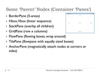 Some ‘Parent’ Nodes (Container ‘Panes’)
A.A. 2014/2015Tecniche di programmazione11
 BorderPane (5-areas)
 Hbox,Vbox (linear sequence)
 StackPane (overlay all children)
 GridPane (row x columns)
 FlowPane (flowing boxes, wrap around)
 TilePane (flowpane with equally sized boxes)
 AnchorPane (magnetically attach nodes at corners or
sides)
 