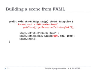 Building a scene from FXML
A.A. 2014/2015Tecniche di programmazione21
public void start(Stage stage) throws Exception {
Parent root = FXMLLoader.load(
getClass().getResource("circle.fxml"));
stage.setTitle("Circle Demo");
stage.setScene(new Scene(root, 500, 150));
stage.show();
}
 