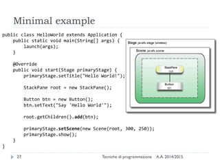 Minimal example
A.A. 2014/2015Tecniche di programmazione27
public class HelloWorld extends Application {
public static void main(String[] args) {
launch(args);
}
@Override
public void start(Stage primaryStage) {
primaryStage.setTitle("Hello World!");
StackPane root = new StackPane();
Button btn = new Button();
btn.setText("Say 'Hello World'");
root.getChildren().add(btn);
primaryStage.setScene(new Scene(root, 300, 250));
primaryStage.show();
}
}
 