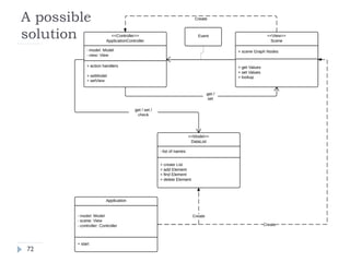 A.A. 2014/2015Tecniche di programmazione72
A possible
solution
 