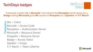 TechDays badges

 “I received a ticket with a Barcode I can hand to the Reception which gives me a
Badge stating Microsoft gives Me access to Kinepolis as a Speaker on 5-7 March”


             Me = Client
Delegation




             Barcode = Access Code
             Reception = Authorization Server
             Microsoft = Resource Owner
             Kinepolis = Resource Server
             Badge = Access Token
             Speaker = Scope
             5-7 March = Token Lifetime
 