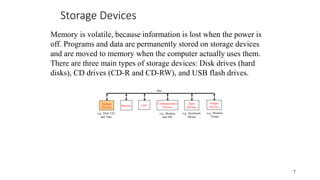 Storage Devices
CPU
e.g., Disk, CD,
and Tape
Input
Devices
e.g., Keyboard,
Mouse
e.g., Monitor,
Printer
Communication
Devices
e.g., Modem,
and NIC
Storage
Devices
Memory
Output
Devices
Bus
7
Memory is volatile, because information is lost when the power is
off. Programs and data are permanently stored on storage devices
and are moved to memory when the computer actually uses them.
There are three main types of storage devices: Disk drives (hard
disks), CD drives (CD-R and CD-RW), and USB flash drives.
 