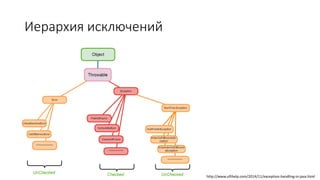 Иерархия исключений
http://www.ufthelp.com/2014/11/exception-handling-in-java.html
 