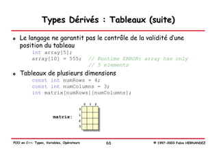 Types Dérivés : Tableaux (suite)

   Le langage ne garantit pas le contrôle de la validité d’une
   position du tableau
           int array[5];
           array[10] = 555;                    // Runtime ERROR: array has only
                                               // 5 elements
   Tableaux de plusieurs dimensions
           const int numRows = 4;
           const int numColumns = 3;
           int matrix[numRows][numColumns];

                                           0   1   2
                                       0
                                       1
                       matrix:
                                       2
                                       3




POO en C++: Types, Variables, Opérateurs               66          © 1997-2003 Fabio HERNANDEZ
 