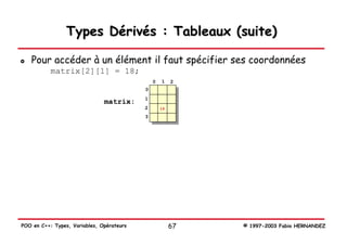 Types Dérivés : Tableaux (suite)

   Pour accéder à un élément il faut spécifier ses coordonnées
           matrix[2][1] = 18;
                                               0   1    2
                                           0
                                           1
                               matrix:
                                           2       18

                                           3




POO en C++: Types, Variables, Opérateurs                67   © 1997-2003 Fabio HERNANDEZ
 