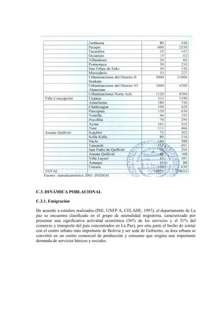 C.3. DINÁMICA POBLACIONAL
C.3.1. Emigración
De acuerdo a estudios realizados (INE, UNFP A, CELADE, 1997), el departamento de La
paz se encuentra clasificado en el grupo de neutralidad migratoria, caracterizado por
presentar una significativa actividad económica (36% de los servicios y el 31% del
comercio y transporte del país concentrados en La Paz), por otra parte el hecho de contar
con el centro urbano más importante de Bolivia y ser sede de Gobierno, su área urbana se
convirtió en un centro comercial de producción y consumo que origina una importante
demanda de servicios básicos y sociales.
 