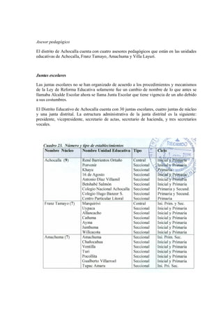 Asesor pedagógico
El distrito de Achocalla cuenta con cuatro asesores pedagógicos que están en las unidades
educativas de Achocalla, Franz Tamayo, Amachuma y Villa Layuri.
Juntas escolares
Las juntas escolares no se han organizado de acuerdo a los procedimientos y mecanismos
de la Ley de Reforma Educativa solamente fue un cambio de nombre de lo que antes se
llamaba Alcalde Escolar ahora se llama Junta Escolar que tiene vigencia de un año debido
a sus costumbres.
El Distrito Educativo de Achocalla cuenta con 30 juntas escolares, cuatro juntas de núcleo
y una junta distrital. La estructura administrativa de la junta distrital es la siguiente:
presidente, vicepresidente, secretario de actas, secretario de hacienda, y tres secretarios
vocales.
 