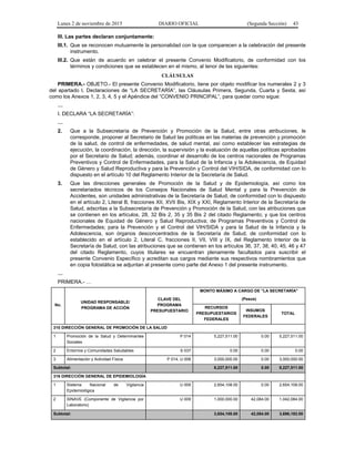 Lunes 2 de noviembre de 2015 DIARIO OFICIAL (Segunda Sección) 43
III. Las partes declaran conjuntamente:
III.1. Que se reconocen mutuamente la personalidad con la que comparecen a la celebración del presente
instrumento.
III.2. Que están de acuerdo en celebrar el presente Convenio Modificatorio, de conformidad con los
términos y condiciones que se establecen en el mismo, al tenor de las siguientes:
CLÁUSULAS
PRIMERA.- OBJETO.- El presente Convenio Modificatorio, tiene por objeto modificar los numerales 2 y 3
del apartado I. Declaraciones de “LA SECRETARÍA”, las Cláusulas Primera, Segunda, Cuarta y Sexta, así
como los Anexos 1, 2, 3, 4, 5 y el Apéndice del “CONVENIO PRINCIPAL”, para quedar como sigue:
…
I. DECLARA “LA SECRETARÍA”:
…
2. Que a la Subsecretaría de Prevención y Promoción de la Salud, entre otras atribuciones, le
corresponde, proponer al Secretario de Salud las políticas en las materias de prevención y promoción
de la salud, de control de enfermedades, de salud mental, así como establecer las estrategias de
ejecución, la coordinación, la dirección, la supervisión y la evaluación de aquellas políticas aprobadas
por el Secretario de Salud; además, coordinar el desarrollo de los centros nacionales de Programas
Preventivos y Control de Enfermedades, para la Salud de la Infancia y la Adolescencia, de Equidad
de Género y Salud Reproductiva y para la Prevención y Control del VIH/SIDA, de conformidad con lo
dispuesto en el artículo 10 del Reglamento Interior de la Secretaría de Salud.
3. Que las direcciones generales de Promoción de la Salud y de Epidemiología, así como los
secretariados técnicos de los Consejos Nacionales de Salud Mental y para la Prevención de
Accidentes, son unidades administrativas de la Secretaría de Salud, de conformidad con lo dispuesto
en el artículo 2, Literal B, fracciones XII, XVII Bis, XIX y XXI, Reglamento Interior de la Secretaría de
Salud, adscritas a la Subsecretaría de Prevención y Promoción de la Salud, con las atribuciones que
se contienen en los artículos, 28, 32 Bis 2, 35 y 35 Bis 2 del citado Reglamento; y que los centros
nacionales de Equidad de Género y Salud Reproductiva; de Programas Preventivos y Control de
Enfermedades; para la Prevención y el Control del VIH/SIDA y para la Salud de la Infancia y la
Adolescencia, son órganos desconcentrados de la Secretaría de Salud, de conformidad con lo
establecido en el artículo 2, Literal C, fracciones II, VII, VIII y IX, del Reglamento Interior de la
Secretaría de Salud, con las atribuciones que se contienen en los artículos 36, 37, 38, 40, 45, 46 y 47
del citado Reglamento, cuyos titulares se encuentran plenamente facultados para suscribir el
presente Convenio Específico y acreditan sus cargos mediante sus respectivos nombramientos que
en copia fotostática se adjuntan al presente como parte del Anexo 1 del presente instrumento.
…
PRIMERA.- …
No.
UNIDAD RESPONSABLE/
PROGRAMA DE ACCIÓN
CLAVE DEL
PROGRAMA
PRESUPUESTARIO
MONTO MÁXIMO A CARGO DE "LA SECRETARÍA"
(Pesos)
RECURSOS
PRESUPUESTARIOS
FEDERALES
INSUMOS
FEDERALES
TOTAL
310 DIRECCIÓN GENERAL DE PROMOCIÓN DE LA SALUD
1 Promoción de la Salud y Determinantes
Sociales
P 014 5,227,511.00 0.00 5,227,511.00
2 Entornos y Comunidades Saludables S 037 0.00 0.00 0.00
3 Alimentación y Actividad Física P 014, U 008 3,000,000.00 0.00 3,000,000.00
Subtotal: 8,227,511.00 0.00 8,227,511.00
316 DIRECCIÓN GENERAL DE EPIDEMIOLOGÍA
1 Sistema Nacional de Vigilancia
Epidemiológica
U 009 2,654,108.00 0.00 2,654,108.00
2 SINAVE (Componente de Vigilancia por
Laboratorio)
U 009 1,000,000.00 42,084.00 1,042,084.00
Subtotal: 3,654,108.00 42,084.00 3,696,192.00
 