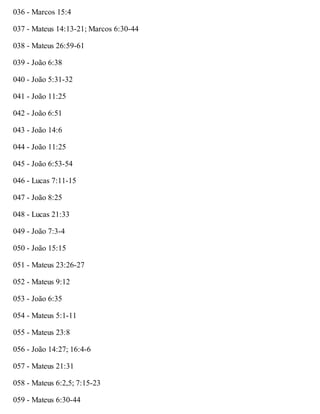 036 - Marcos 15:4
037 - Mateus 14:13-21; Marcos 6:30-44
038 - Mateus 26:59-61
039 - João 6:38
040 - João 5:31-32
041 - João 11:25
042 - João 6:51
043 - João 14:6
044 - João 11:25
045 - João 6:53-54
046 - Lucas 7:11-15
047 - João 8:25
048 - Lucas 21:33
049 - João 7:3-4
050 - João 15:15
051 - Mateus 23:26-27
052 - Mateus 9:12
053 - João 6:35
054 - Mateus 5:1-11
055 - Mateus 23:8
056 - João 14:27; 16:4-6
057 - Mateus 21:31
058 - Mateus 6:2,5; 7:15-23
059 - Mateus 6:30-44
 