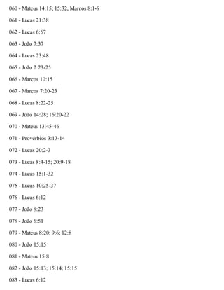 060 - Mateus 14:15; 15:32, Marcos 8:1-9
061 - Lucas 21:38
062 - Lucas 6:67
063 - João 7:37
064 - Lucas 23:48
065 - João 2:23-25
066 - Marcos 10:15
067 - Marcos 7:20-23
068 - Lucas 8:22-25
069 - João 14:28; 16:20-22
070 - Mateus 13:45-46
071 - Provérbios 3:13-14
072 - Lucas 20:2-3
073 - Lucas 8:4-15; 20:9-18
074 - Lucas 15:1-32
075 - Lucas 10:25-37
076 - Lucas 6:12
077 - João 8:23
078 - João 6:51
079 - Mateus 8:20; 9:6; 12:8
080 - João 15:15
081 - Mateus 15:8
082 - João 15:13; 15:14; 15:15
083 - Lucas 6:12
 