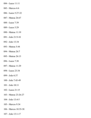 084 - Lucas 11:11
085 - Marcos 6:6
086 - Lucas 5:27-32
087 - Mateus 26:67
088 - Lucas 7:39
089 - Lucas 5:29
090 - Mateus 11:19
091 - João 21:9-10
092 - João 13:34
093 - Mateus 5:44
094 - Mateus 26:7
095 - Mateus 26:13
096 - Lucas 7:38
097 - Mateus 11:29
098 - Lucas 23:34
099 - João 6:37
100 - João 7:45-49
101 - João 18:11
102 - Lucas 21:15
103 - Mateus 23:26-27
104 - João 13:4-5
105 - Marcos 9:34
106 - Marcos 10:35-38
107 - João 13:1-17
 
