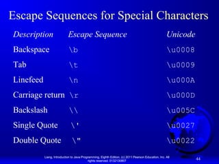 Escape Sequences for Special Characters
Description

Escape Sequence

Unicode

Backspace

b

u0008

Tab

t

u0009

Linefeed

n

u000A

Carriage return r

u000D

Backslash



u005C

Single Quote

'

u0027

Double Quote

"

u0022

Liang, Introduction to Java Programming, Eighth Edition, (c) 2011 Pearson Education, Inc. All
rights reserved. 0132130807

44

 