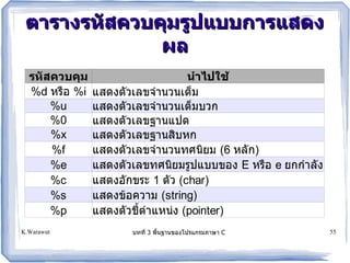 ตารางรห!สควบค*มร-ปแบบการแสดง
              ผล
  รห!สควบค*ม                     น.าไปใช
  %d หรอ %i    แสดงตวเลขจ*านวนเต<ม
      %u       แสดงตวเลขจ*านวนเต<มบวก
      %0       แสดงตวเลขฐานแปด
      %x       แสดงตวเลขฐานสบหก
      %f       แสดงตวเลขจ*านวนทศนยม (6 หลก)
      %e       แสดงตวเลขทศนยมร.ปแบบของ E หรอ e ยกก*าลง
      %c       แสดงอกขระ 1 ตว (char)
      %s       แสดงข!อความ (string)
      %p       แสดงตวชต*าแหน3ง (pointer)
K.Warawut            บทท 3 พนฐานของโปรแกรมภาษา C         55
 
