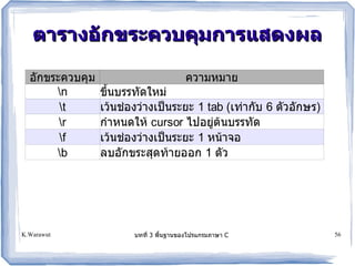 ตารางอ!กขระควบค*มการแสดงผล

  อกขระควบค1ม                       ความหมาย
      n        ข4นบรรทดใหม3
       t       เว!นช3องว3างเปนระยะ 1 tab (เท3ากบ 6 ตวอกษร)
       r       ก*าหนดให! cursor ไปอย.ต!นบรรทด
                                       3
       f       เว!นช3องว3างเปนระยะ 1 หน!าจอ
      b        ลบอกขระส1ดท!ายออก 1 ตว




K.Warawut             บทท 3 พนฐานของโปรแกรมภาษา C             56
 