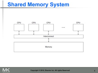 2
Shared Memory System
Copyright © 2010, Elsevier Inc. All rights Reserved
 