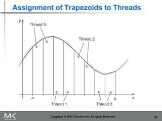 54
Assignment of Trapezoids to Threads
Copyright © 2010, Elsevier Inc. All rights Reserved
 