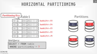 15-721 (Spring 2023)
HORIZONTAL PARTITIONING
34
SELECT * FROM table
WHERE partitionKey = ?
Ideal Query:
Partitions
Table1
101 a XXX 2022-11-29
102 b XXY 2022-11-28
103 c XYZ 2022-11-29
104 d XYX 2022-11-27
105 e XYY 2022-11-29
P3 P4
P1 P2
hash(a)%4 = P2
hash(b)%4 = P4
hash(c)%4 = P3
hash(d)%4 = P2
hash(e)%4 = P1
Partitioning Key
 