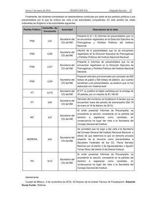 Jueves 3 de marzo de 2016 DIARIO OFICIAL (Segunda Sección) 87
Finalmente, del dictamen consolidado se desprendieron conductas por parte de los partidos políticos y sus
precandidatos por lo que se ordenó dar vista a las autoridades competentes. En este sentido las vistas
ordenadas se dirigieron a las autoridades siguientes:
Partido Político
Inciso/No. de
Conclusión
Autoridad Descripción de la vista
PAN c)/2
Secretaría del
CG del INE
Presentó 6 (4 + 2) informes de precandidatos que no
se encuentran registrados en la Dirección Ejecutiva de
Prerrogativas y Partidos Políticos del Instituto
Nacional.
PAN c)/26
Secretaría del
CG del INE
Informó de 6 precandidatos que no se encuentran
registrados en la Dirección Ejecutiva de Prerrogativas
y Partidos Políticos del Instituto Nacional Electoral.
PAN c)/27
Secretaría del
CG del INE
Presentó 2 informes de precandidatos que no se
encuentran registrados en la Dirección Ejecutiva de
Prerrogativas y Partidos Políticos del Instituto Nacional
Electoral.
PAN c)/34
Secretaría del
CG del INE
Presentó artículos promocionales por concepto de 500
bolsas de papel y 500 bolsas de plástico, aun cuando
benefician a los precandidatos, se observó que no fue
elaborada con material textil
PT b)/10
Secretaría del
CG del INE
El PT no justificó el objeto partidista por la entrega de
50 pelotas, por un importe de $1,160.00
PT d)/6
Secretaría del
CG del INE
Derivado del monitoreo se localizaron 6 bardas que se
encuentran fuera del periodo de precampaña (Del 10
de enero al 18 de febrero de 2015)
MC a)/2
Secretaría del
CG del INE
Al omitir presentar Informes de Precampaña, es
procedente la sanción consistente en la pérdida del
derecho a registrarse como candidato, en
consecuencia ha lugar dar vista a la Secretaria del
Consejo General del Instituto
MORENA a)/2
Secretaría del
CG del INE
Se consideró que ha lugar a dar vista a la Secretaría
del Consejo General del Instituto Nacional Electoral, a
efecto de que determine lo que en derecho proceda
respecto de la renuncia como precandidatos a
Diputados Federales de los CC. Flavia Narváez
Martínez por el distrito 3 de Aguascalientes y Agustín
Torres Pérez del distrito 8 del Distrito Federal.
PH f)/12
Secretaría del
CG del INE
Al omitir presentar Informes de Precampaña, es
procedente la sanción consistente en la pérdida del
derecho a registrarse como candidato, en
consecuencia ha lugar dar vista a la Secretaria del
Consejo General del Instituto
Atentamente
Ciudad de México, 3 de noviembre de 2015.- El Director de la Unidad Técnica de Fiscalización, Eduardo
Gurza Curiel.- Rúbrica.
 