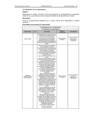 Jueves 3 de marzo de 2016 DIARIO OFICIAL (Primera Sección) 49
5.1.2 Despacho de correspondencia
Objetivo
Proporcionar en tiempo y forma el servicio de despacho de correspondencia y paquetería
oficial interna, que solicite la unidad o área administrativa de la dependencia o entidad.
Descripción
Envío de correspondencia solicitado por un usuario interno de la dependencia o entidad
remitente.
Actividades secuenciales por responsable:
5.1 Administración de la correspondencia
5.1.2 Despacho de correspondencia
Responsable No. Actividades
Método o
herramienta
Normatividad
Usuario interno 1
Entrega solicitud de envío junto con la
correspondencia en oficialía de partes
e indica el nivel de importancia.
En caso de que la correspondencia
deba despacharse por paquetería
acelerada debe preparar paquete y
guía correspondiente y entregarlos a la
Unidad de correspondencia/Oficialía de
partes.
Solicitud de envío
entregada.
Artículo 18, fracción I
de la LFA y
Séptimo de los
LGOCAPEF
Oficialía de
partes/Unidad de
correspondencia
2
Recibe la pieza que le es entregada
para su despacho y verifica:
Que la documentación esté formulada
en papel con sello o membrete oficial
de la dependencia o entidad;
- Que en el ángulo superior derecho
lleve inscritos los datos identificadores
del área tramitadora, así como el
número del oficio;
- Que la fecha de la comunicación sea
actual;
- Que los datos del destinatario estén
escritos en forma correcta y completa;
- Que el original esté firmado
autográficamente, indicando de manera
precisa y completa el nombre y el
cargo del servidor público remitente;
- Que las copias dirigidas estén
debidamente marcadas, completas y
firmadas autográficamente;
- Que si llevan la anotación de anexos
en el margen izquierdo éstos se
encuentren completos y bien
adheridos;
- Que si menciona la remisión de
objetos voluminosos éstos vayan
debidamente empacados tomando en
consideración los requerimientos
establecidos por el servicio de
mensajería relativo al estado físico que
deben guardar las piezas para envío.
- Que las piezas que se reciben bajo
cubierta llevan inscritos los datos del
remitente, la dirección completa del
destinatario, el contenido y el sello
oficial;
- Que si se desea algún servicio en
especial para el despacho de las
piezas éstas lleven inscrito el nombre
de la clase del servicio (“Urgente”,
“Confidencial”, “Correo aéreo”,
etcétera); y
- Que si la pieza por despachar es
contestación a algún documento
tramitado, éste acompañe a la pieza en
cuestión, la cual deberá llevar en el
ángulo superior derecho, además de
los datos ya señalados, el número
identificador del expediente a que
corresponde el documento
debidamente asentado
¿La información está completa?
No: pasa a actividad 3.
Sí: pasa a actividad 4.
Datos completos
verificados.
Artículo 18, fracción I
de la LFA
y Séptimo de los
LGOCAPEF
 