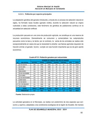 Gobierno Municipal de Anzaldo
                                  Asociación de Municipios de Cochabamba


          4.2.2.1. Población por especies principales


La adaptación genética del ganado introducido, a través de un proceso de selección natural en
siglos, ha formado razas locales (ganado criollo), durante la selección natural se origino
rusticidad a estas condiciones, este fenómeno de genética de poblaciones continua en la
actualidad sin selección artificial.


La producción pecuaria en una zona de producción agrícola, se constituye en una reserva de
recursos económicos. Generalmente se consumen y comercializan los subproductos
pecuarios como la lana y la leche; por el contrario, la venta de los animales se realiza sólo
excepcionalmente en casos de que la necesidad lo amerite. Las faenas agrícolas requieren de
tracción animal, el ganado bovino cumple con esa función importante que es de gran aporte
económico.



                           Cuadro Nº 51: Población ganadera por subcentrales
                                           NUMERO DE CABEZAS POR TIPO DE GANADO
     Nº      SUB CENTRAL     VACUNOS    OVINOS    CAPRINOS   EQUINOS   PORCINOS   AVES     TOTAL
    1     15 DE AGOSTO          446      5600       3395       105        87       694      10327
    2     18 DE ABRIL           350      2700       3680        84        62       414      7290
    3     QUIRIRIA              408      2060       2270        47        24       428      5237
    4      SAN ISIDRO           376      2390       2185       76         43       454      5524
    5      10 DE DICIEMBRE      152      1700        300       47         12       506      2717
    6      9 DE ABRIL           465      2600        380       131        64       583      4223
    7      12 DE NOVIEMBRE      236       350       2400       89         96       870      4041
    8      LINDE KASA           350      3300       1040       140        75       672      5577
    9      1º DE MAYO           320      2700        230       119        60       331      3760
    10     S. C DE MALAGA       226      3480        580       166        26       482      4960
    11     14 DE ABRIL          266      2050        780       95         28       527      3746
                 TOTAL         3595,0   28930,0   17240,0    1099,0     577,0     5961,0   57402,0
               PORCENTAJE       6,3      50,4      30,0       1,9        1,0       10,4     100,0

    Fuente: Elaboración propia



La actividad ganadera en el Municipio, se realiza con predominio de dos especies que son:
(ovino y caprino), adaptadas a las condiciones ecológicas de la región de Anzaldo. De manera

                           PLAN DE DESARROLLO MUNICIPAL 2010 – 2014

                                                                                                     92
 