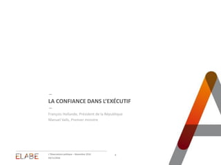LA CONFIANCE DANS L’EXÉCUTIF
François Hollande, Président de la République
Manuel Valls, Premier ministre
03/11/2016
L'Observatoire politique – Novembre 2016 6
 