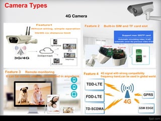 Camera Types
4G Camera
 