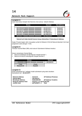 14 
Network Tech Support 
Langkah-3: 
Ubah nilai binary menjadi nilai Decimal untuk semua network Address: 
Binary Decimal Net.Address 
0010100.00100000.00000000.000000000 = 44.32.0.0/11 Subnet-1 
0010100.01000000.00000000.000000000 = 44.64.0.0/11 Subnet-2 
0010100.01100000.00000000.000000000 = 44.96.0.0/11 Subnet-3 
0010100.10000000.00000000.000000000 = 44.128.0.0/11 Subnet-4 
0010100.10100000.00000000.000000000 = 44.160.0.0/11 Subnet-5 
0010100.11000000.00000000.000000000 = 44.192.0.0/11 Subnet-6 
Subnet ke-6 tidak diambil karena hanya dibutuhkan 5 Subnetwork Address. 
Angka 11 pada bagian akhir merupakan jumlah bit Network -ID (8-bit Natural ditambah 3-bit hasil 
pergeseran sama dengan 11-bit). 
Langkah-4: 
Tentukan Subnet Mask (SM) untuk seluruh Subnetwork Address tersebut. 
Aturan menentukan Subnet Mask: 
§ Seluruh bit Network-ID dikonfigurasi menjadi bernilai 1. 
§ Seluruh bit Host-ID dikonfigurasi menjadi bernilai 0. 
Binary Decimal 
11111111. 11100000.00000000.000000000 = 255.224.0.0 
11-bit 
21-bit 
Network-ID 
Host-ID 
Langkah-5: 
Ambil subnetwork ke-1 sebagai model subnetwork yang akan diuraikan: 
Subnetwork ke-1: 44.32.0.0/11 
Network Address : 44.32.0.0 (IP Address Pertama) 
Subnet Mask : 255.224.0.0 
Broadcast Address : 44.63.255.255 (IP Address Terakhir) 
Range IP Address Host : 44.32.0.1 s.d 44.63.255.254 
Jumlah Host : [(2)5x(256)2] - 2 Host 
OSI Reference Model CTI-copyright@2005 
 