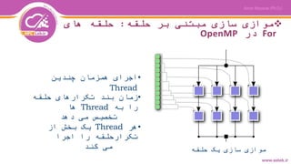 ‫حلقه‬ ‫بر‬ ‫مبتنی‬ ‫سازی‬ ‫موازی‬:‫های‬ ‫حلقه‬
For‫در‬OpenMP
•‫چندین‬ ‫همزمان‬ ‫اجرای‬
Thread
•‫حلقه‬ ‫تکرارهای‬ ‫بند‬ ‫زمان‬
‫به‬ ‫را‬Thread‫ها‬
‫دهد‬ ‫می‬ ‫تخصیص‬
•‫هر‬Thread‫از‬ ‫بخش‬ ‫یک‬
‫اجرا‬ ‫را‬ ‫تکرارحلقه‬
‫کند‬ ‫می‬ ‫حلقه‬ ‫یک‬ ‫سازی‬ ‫موازی‬
 