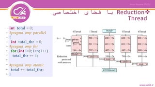 Reduction‫اختصاصی‬ ‫فضای‬ ‫با‬
Thread
int total = 0;
#pragma omp parallel
{
int total_thr = 0;
#pragma omp for
for (int i=0; i<n; i++)
total_thr += i;
#pragma omp atomic
total += total_thr;
}
1
2
3
4
5
6
7
8
9
10
11
 