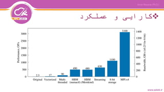 ‫عملکرد‬ ‫و‬ ‫کارایی‬
 