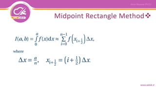 Midpoint Rectangle Method
 