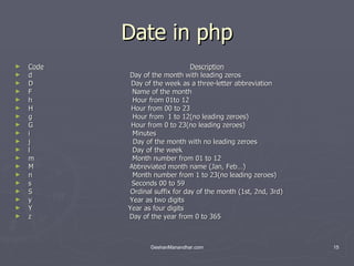 Date in php Code   Description d   Day of the month with leading zeros D  Day of the week as a three-letter abbreviation F  Name of the month h  Hour from 01to 12 H  Hour from 00 to 23 g  Hour from  1 to 12(no leading zeroes) G  Hour from 0 to 23(no leading zeroes) i  Minutes j  Day of the month with no leading zeroes l  Day of the week m  Month number from 01 to 12 M  Abbreviated month name (Jan, Feb…) n  Month number from 1 to 23(no leading zeroes) s  Seconds 00 to 59 S  Ordinal suffix for day of the month (1st, 2nd, 3rd) y  Year as two digits Y  Year as four digits z  Day of the year from 0 to 365  