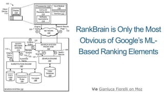 RankBrain is Only the Most
Obvious of Google’s ML-
Based Ranking Elements
Via Gianluca Fiorelli on Moz
 