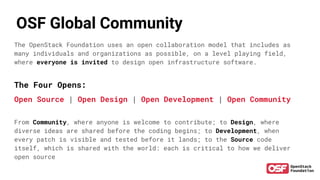 MEMBERS
ORGANIZATIONS
The OpenStack Foundation uses an open collaboration model that includes as
many individuals and organizations as possible, on a level playing field,
where everyone is invited to design open infrastructure software.
The Four Opens:
Open Source | Open Design | Open Development | Open Community
From Community, where anyone is welcome to contribute; to Design, where
diverse ideas are shared before the coding begins; to Development, when
every patch is visible and tested before it lands; to the Source code
itself, which is shared with the world: each is critical to how we deliver
open source
0,000
OSF Global Community
 