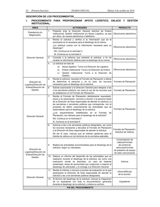 62 (Primera Sección) DIARIO OFICIAL Martes 4 de octubre de 2016
DESCRIPCIÓN DE LOS PROCEDIMIENTOS______________________________________________
I. PROCEDIMIENTO PARA PROPORCIONAR APOYO LOGÍSTICO, ENLACE Y GESTIÓN
INSTITUCIONAL.
ÁREA ACTIVIDADES PRODUCTO
Presidencia y/o
Magistrados.
1. Presenta ante la Dirección General solicitud de Enlace
institucional, Gestión institucional y/o Apoyo Logístico, ya sea
por oficio, de manera electrónica o telefónica.
Oficio/correo electrónico
Dirección General
2. Revisa la solicitud y verifica si la información que se le
acompaña es la necesaria para el desahogo de la misma.
¿La solicitud cuenta con la información necesaria para su
desahogo?
NO. Continua en la actividad 3
SI. Continúa en la actividad 4
Oficio/correo electrónico
3. Consulta a la persona que presentó la solicitud, a fin de
recabar la información faltante para el desahogo de la misma.
Oficio/correo electrónico
4. La solicitud se trata de:
a) Apoyo logístico: Turna a la Dirección de Logística.
b) Enlace institucional: Turna a la Dirección de Enlace.
c) Gestión institucional: Turna a la Dirección de
Gestión.
Oficio/correo electrónico
Dirección de
Logística/Dirección de
Enlace/Dirección de
Gestión
5. Recibe la solicitud, requisita el Formato de Planeación a efecto
de determinar el personal y, en su caso, los recursos
necesarios para el desahogo de la solicitud.
Formato de Planeación
6. Solicita autorización a la Dirección General para designar a las
o los servidores públicos, así como el uso de los recursos que
se establezcan en el Formato de Planeación.
Formato de Planeación
Dirección General
7. Recibe el Formato de Planeación debidamente requisitado,
previo a la autorización, convoca a reunión a la persona titular
de la Dirección de Área responsable de atender la solicitud y a
las servidoras o servidores públicos que corresponda, con el
propósito de definir conjuntamente las actividades que se
desarrollarán para el desahogo de la solicitud.
¿Los requerimientos establecidos en el Formato de
Planeación, son idóneos para el desahogo de la solicitud?
NO. Continua en la Actividad 5
Si. Continúa en la Actividad 8
Formato de Planeación
8. Autoriza a las o los servidores públicos designados, así como
los recursos necesarios y devuelve el Formato de Planeación
a la Dirección de Área responsable de atender la solicitud.
De ser el caso, instruye que se realicen gestiones para el
trámite de viáticos en los términos de la normativa aplicable.
Formato de Planeación /
Solicitud de Viáticos
Dirección de
Logística/Dirección de
Enlace/Dirección de
Gestión
9. Realiza las actividades encomendadas para el desahogo de la
solicitud, según su naturaleza.
Comprobación de
viáticos/Formato
de control de
vehículos/Formato
de préstamo de equipo
de radio comunicación
10. Elabora un informe del desarrollo de las actividades que se
realizaron durante el desahogo de la solicitud, así como una
evaluación donde se describan, en caso de haberse
presentado, áreas de oportunidad que coadyuven a mejorar el
desahogo de solicitudes, y lo entrega a la Dirección General.
Informe
Dirección General
11. Recibe el informe y convoca a reunión de evaluación en la que
participarán la Dirección de Área responsable de atender la
solicitud y las y los servidores públicos designados.
Informe/Minuta
de la reunión.
12. Al término del desahogo de la solicitud, instruye la integración
de un expediente con toda la documentación generada
durante el desahogo de la solicitud y ordena su archivo.
Expediente
FIN DEL PROCEDIMIENTO
 
