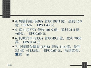 4. 魏橋紡織 (2698)  營收 198.3 億，盈利 16.9 億  +35.6% ， EPS 1.43 元 5. 富力 (2777)  營收 101.9 億，盈利 21.4 億  +69% ， EPS 0.69 元 6. 長城汽車 (2333)  營收 49.2 億，盈利 7000 萬， EPS 0.74 元 7. 中國招金礦業 (1818)  營收 11.6 億，盈利 3.5 億  +115.6% ， EPS 0.65 元，福建紫金、靈寶黃金 